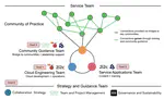 New project: Open science cloud infrastructure and training for communities in Latin America and Africa