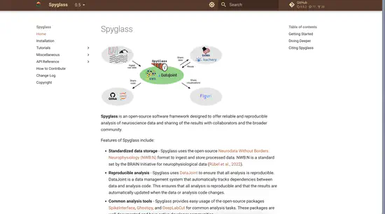 Howard Hughes Medical Institute publishes preprint on Spyglass, a framework for reproducible and shareable neuroscience research