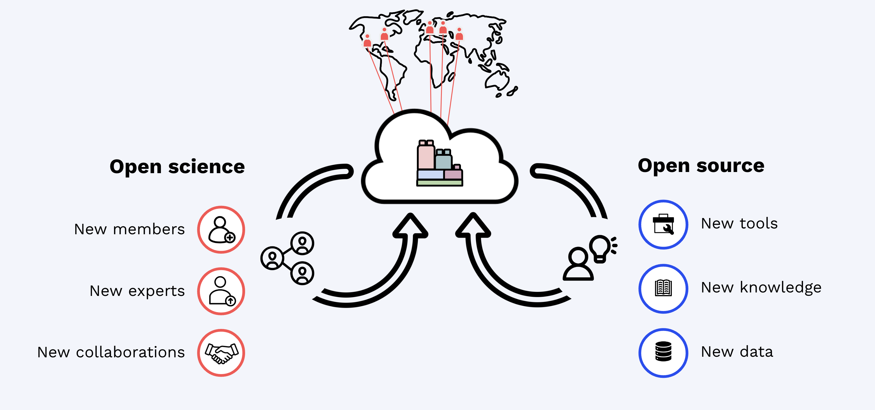 How communities improve with shared infrastructure.